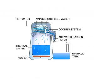 Aqua Compact Water Distiller