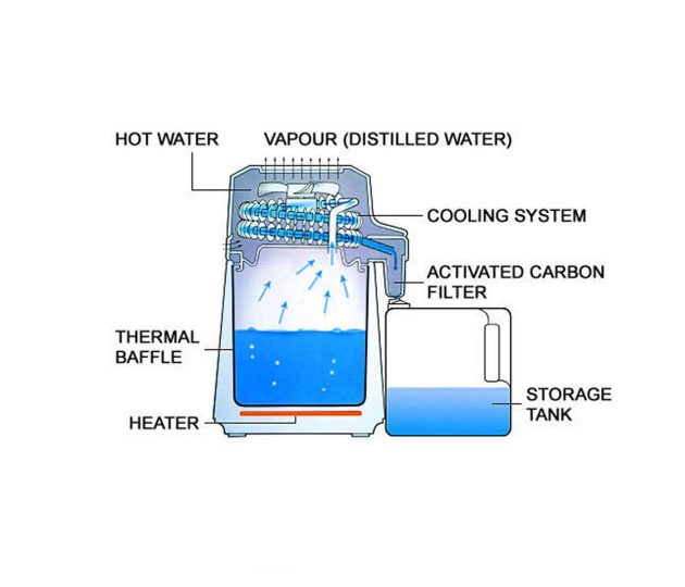 Aqua Compact Water Distiller Aqua Compact Water Distiller