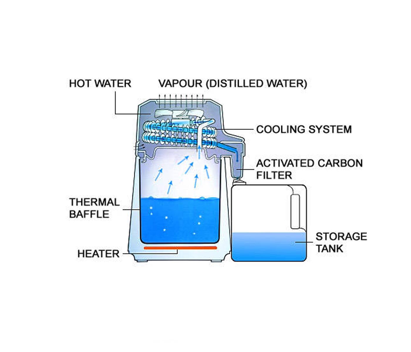 Aqua Compact Water Distiller