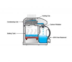 Nautilus Water Distiller