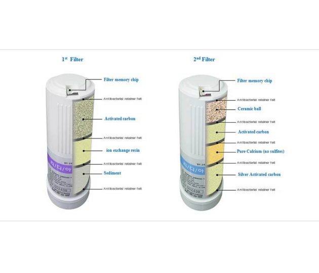 Ionizer Revelation 2_2 Ionizer Revelation 2_2